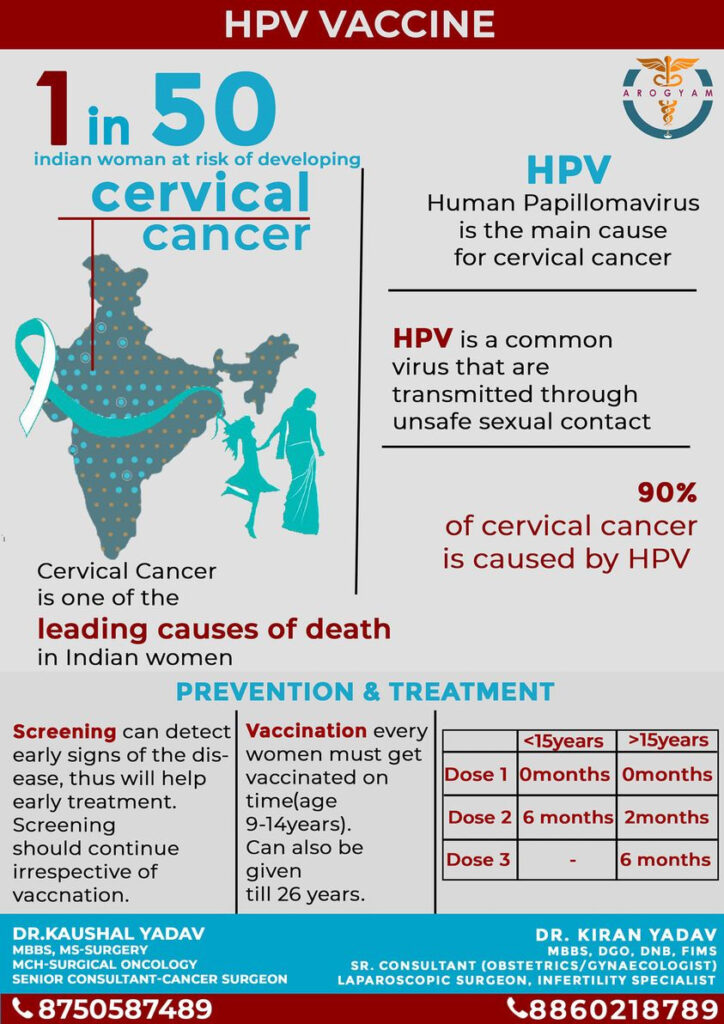 Cervix Cancer Problem and prevention