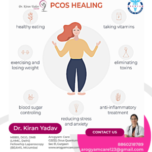 Read more about the article How PCOD and PCOS Can Affect Women’s Health: Treatment and Self-Care Options